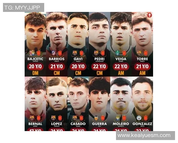 西班牙现役足球球员阵容全面分析与未来潜力展望